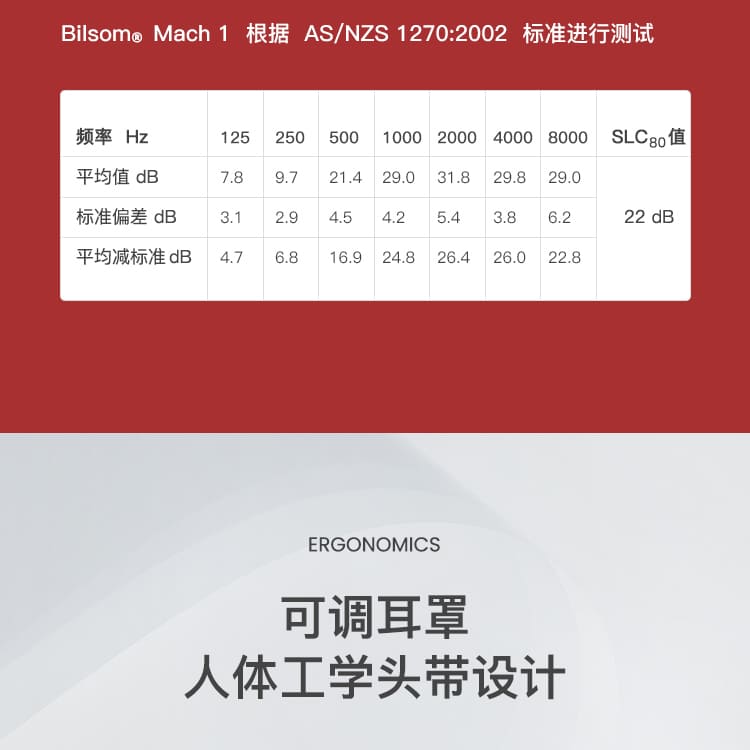 霍尼韦尔（Honeywell） 1010421 Mach1 经济型耳罩